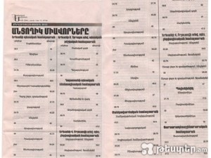 ՀՀ Պետական և ոչ պետական բուհերում ընդունելության անցողիկ միավորների ցանկը